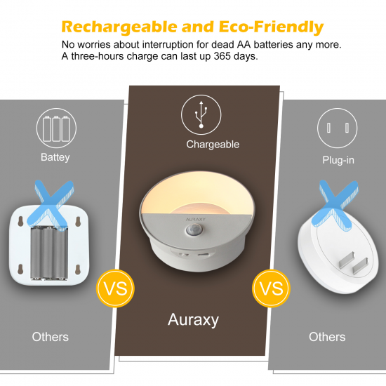 AURAXY LED USB Rechargeable Motion Sensor Night Light, Indoor Battery Operated Magnetic Motion Activated Nightlight, with Dusk to Dawn Sensor, For bedroom Hallway Stair Nursery Closet Kids Room